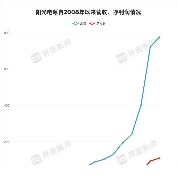 众汇代理2019年育儿假新条例 育儿假和产假有什么区别？